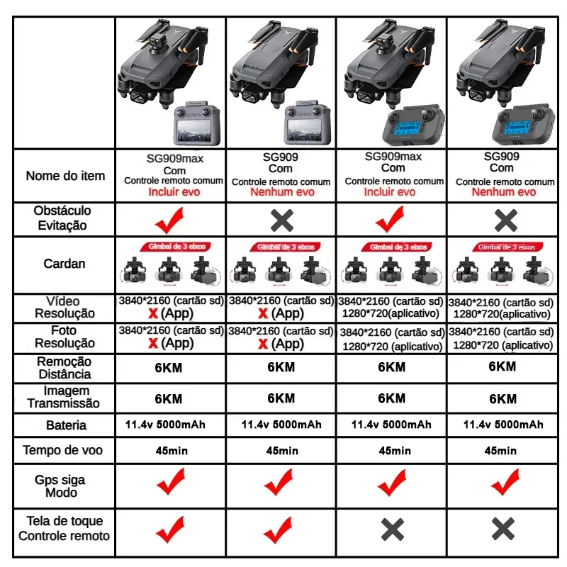 Drone Gimbal 3 Axis - Aether ZLL SG909 Beast 3 GPS